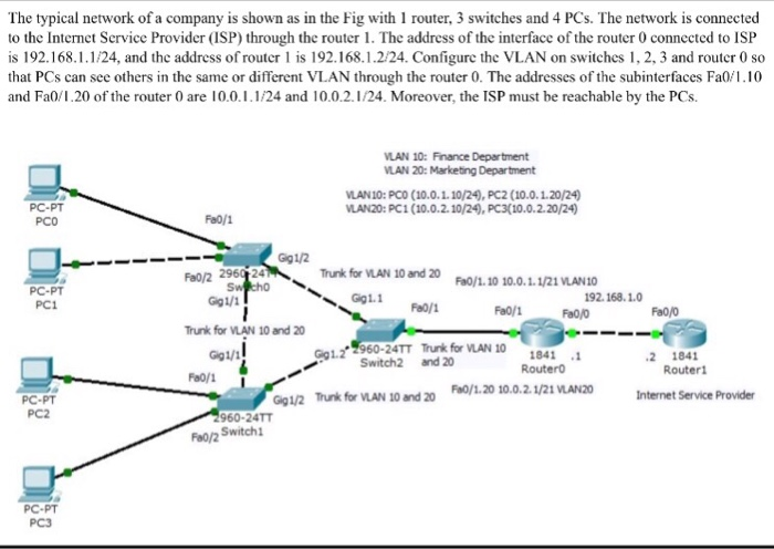 The typical network of a company is shown as in the Fig with 1 router, 3 switches and 4 PCs. The network is connected to the