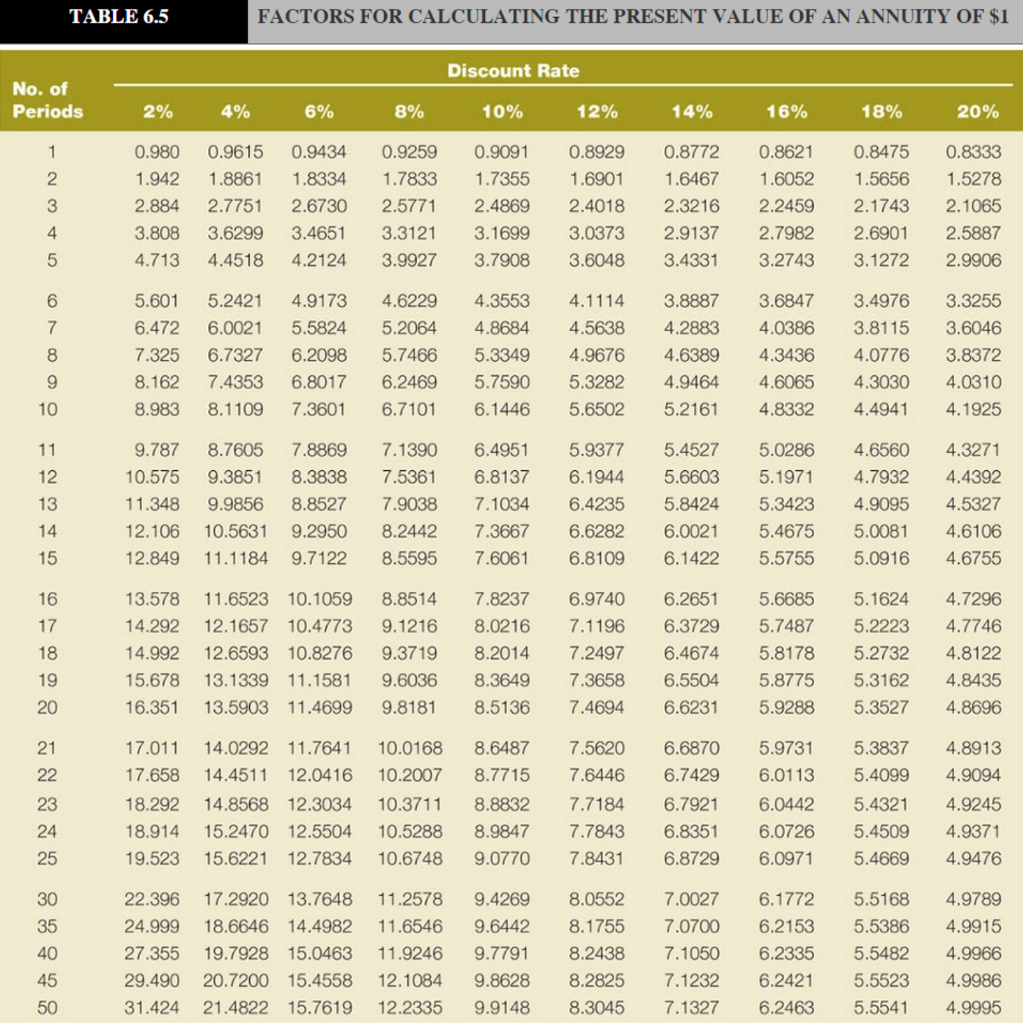 Solved Answer The Following Questions Table 6 4 Or Table Chegg Com