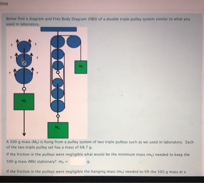 triple pulley system