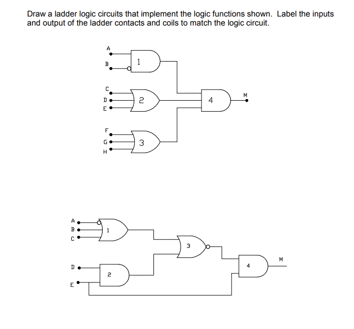 Pro diagram