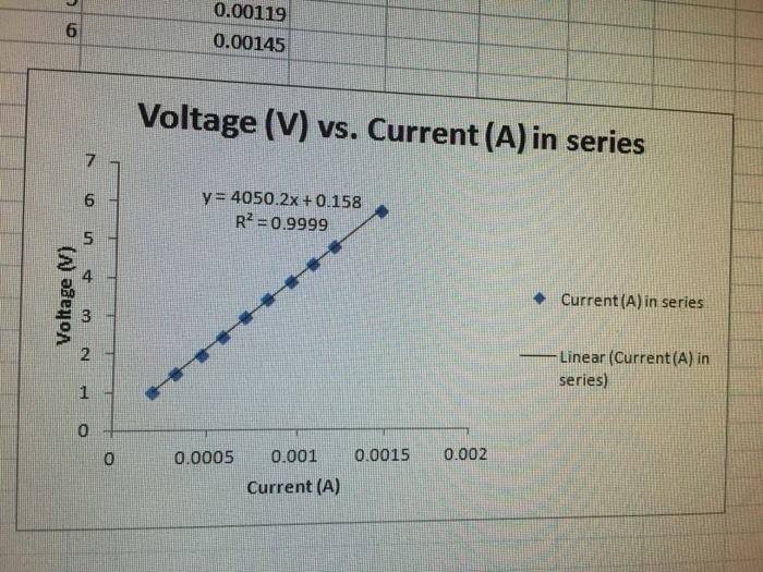 Solved From Your Values Of R X L And X C Obtained In P Chegg Com