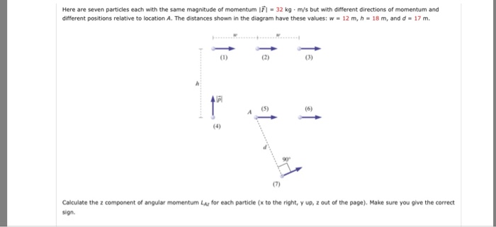 Solved Here Are Seven Particles Each With The Same Magnit Chegg Com