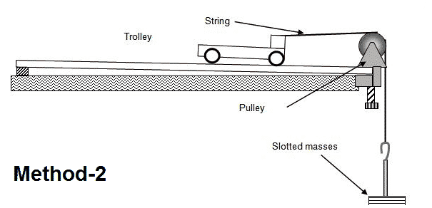 the trolley experiment