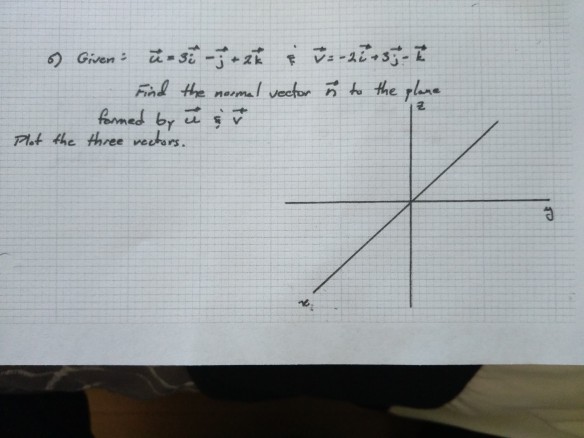 Given U 3i J 2k And V 2i 3j K Find The Normal Chegg Com