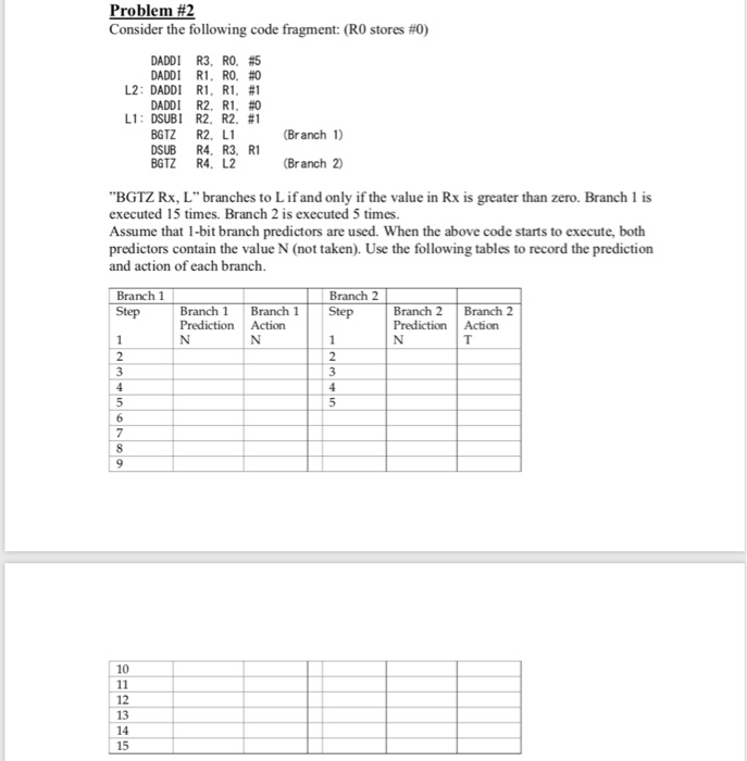 Problem #2 Consider the following code fragment: (R0 stores #0) DADDI R3.RO. #5 DADDI RI.RO. #0 DADDI DADDI R2, R1. #0 し2 : R