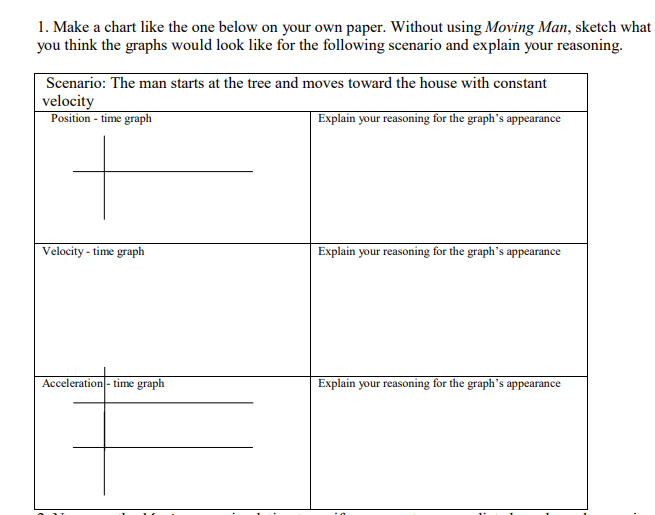 The Man Chart