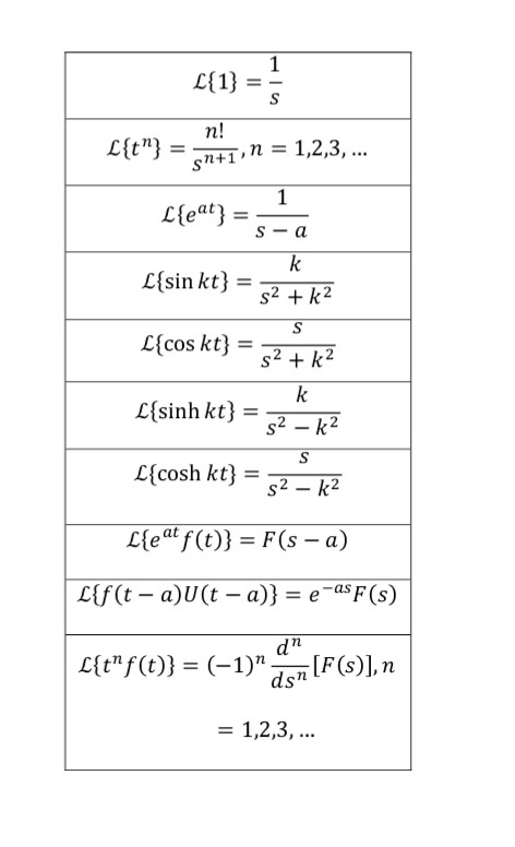 Solved Find Each Of The Folowing S 7 45 5 3 8 2 S2 5s Chegg Com