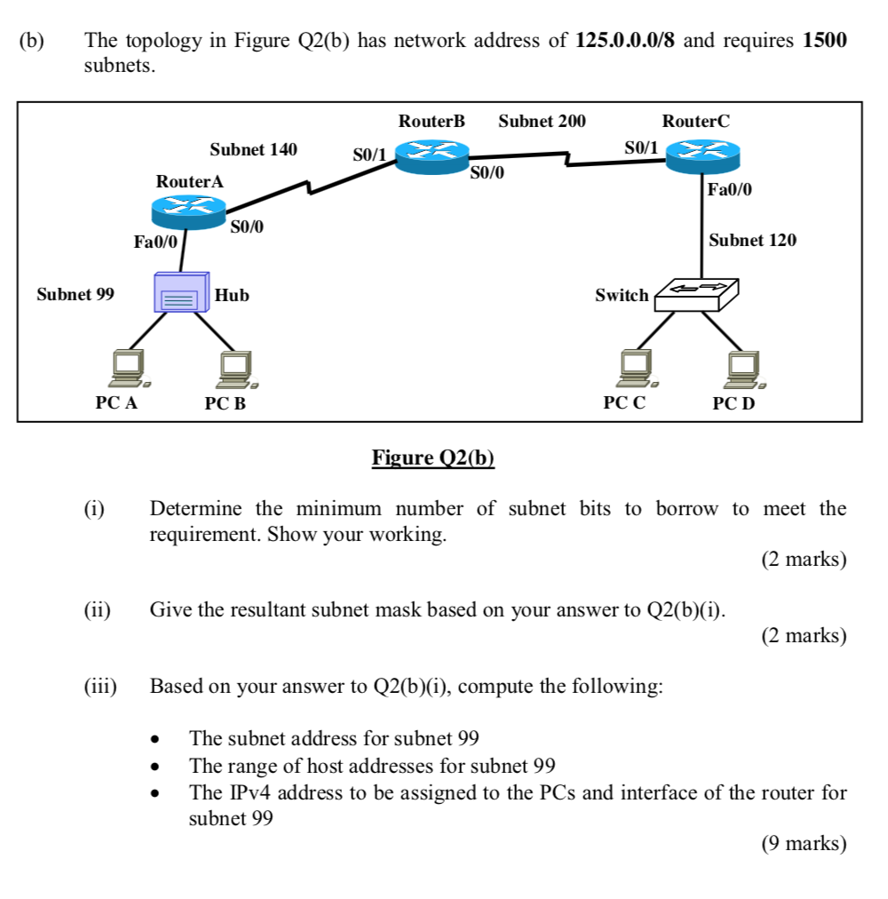 (b)The topology in Figure Q2(b) has network address of 125.0.0.0/8 and requires 1500 subnets. RouterC RouterB Subnet 200 S0/1