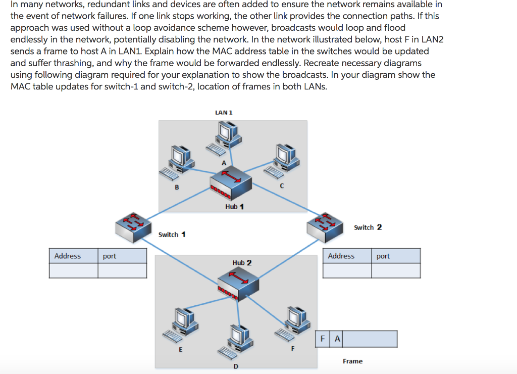 In many networks, redundant links and devices are often added to ensure the network remains available in the event of network failures. If one link stops working, the other link provides the connection paths. If this approach was used without a loop avoidance scheme however, broadcasts would loop and flood endlessly in the network, potentially disabling the network. In the network illustrated below, host Fin LAN2 sends a frame to host A in LAN1. Explain how the MAC address table in the switches would be updated and suffer thrashing, and why the frame would be forwarded endlessly. Recreate necessary diagrams using following diagram required for your explanation to show the broadcasts. In your diagram show the MAC table updates for switch-1 and switch-2, location of frames in both LANs. LAN 1 Hub 1 switch2 Switch 1 Address pot Address port Hub 2 FIA Frame