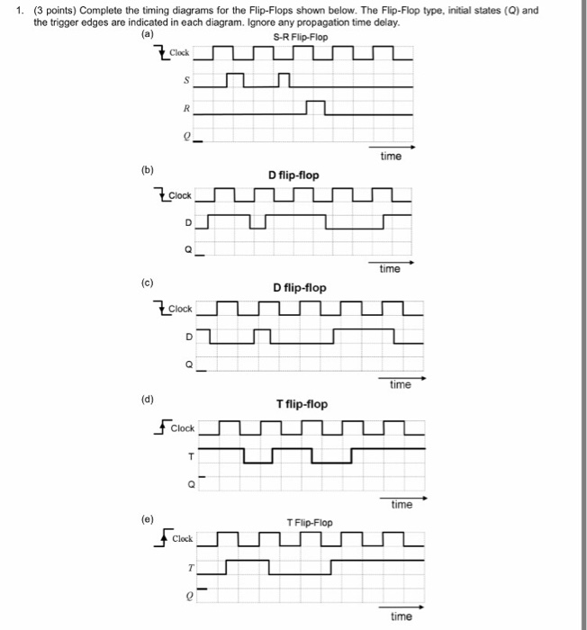 Solved 1 3 Points Complete The Timing Diagrams For The Chegg Com