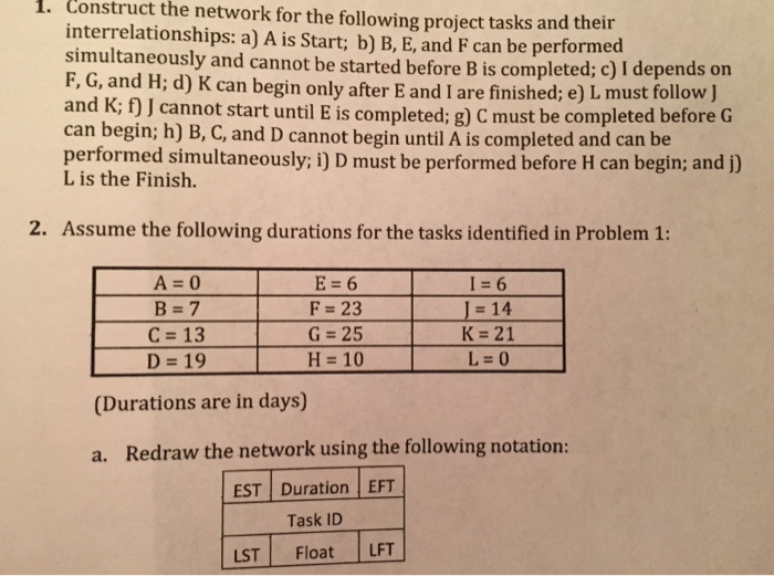 Solved Construct The Network For The Following Project Chegg Com