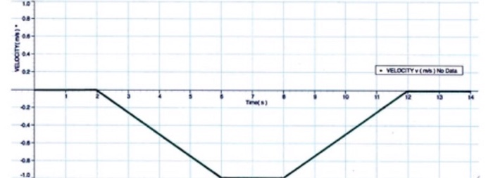 SOLUTION: 2 5 worksheet velocity time graphs 1 - Studypool