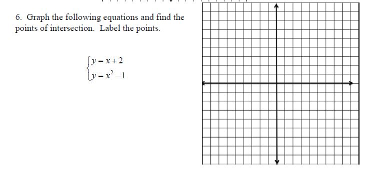 Solved 6 Graph The Following Equations And Find The Points Chegg Com