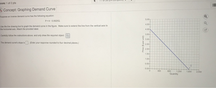 Solved Suppose An Inverse Demand Curve Has The Following Chegg Com