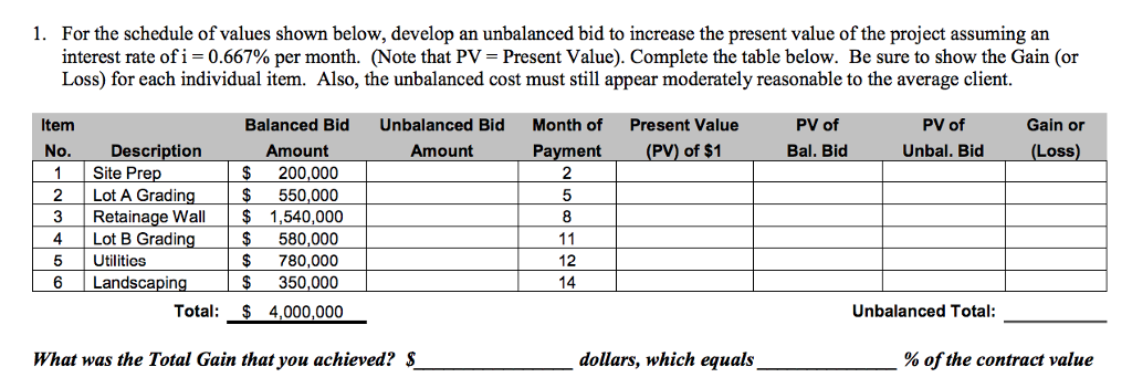 Solved: 1. For The Schedule Of Values Shown Below, Develop ...