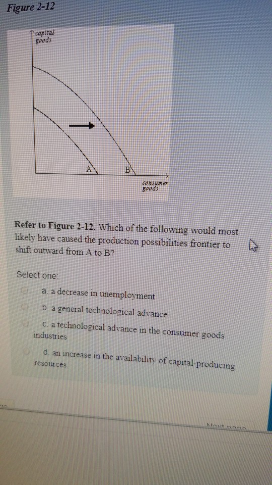 Solved Figure 2 12 Capita Goeds Consuder Goods Refer To F Chegg Com