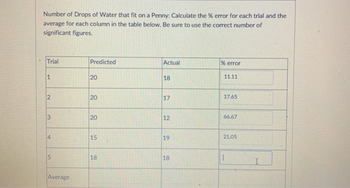 Solved Number Of Drops Of Water That Fit On A Penny Calc Chegg Com