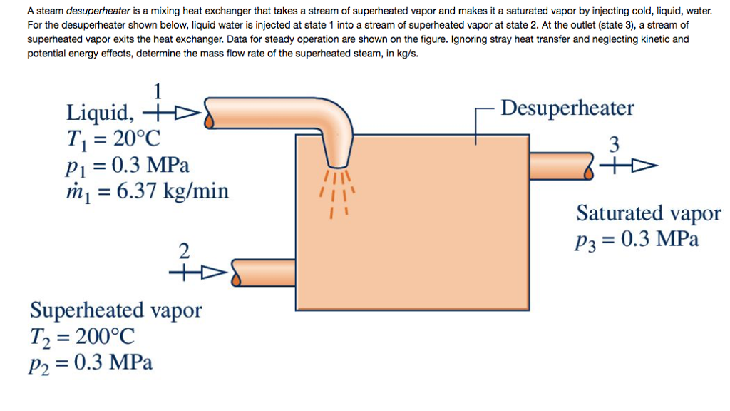 A Steam Desuperheater Is A Mixing Heat Exchanger That Chegg 