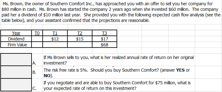 Solved Ms Brown The Owner Of Southern Comfort Inc Has
