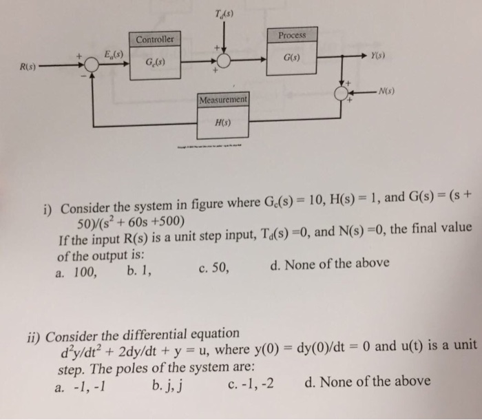 Solved Tas Controller Process N S Measurement I Consid Chegg Com