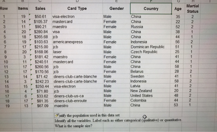 Solved Age Martial Status Rowitemssales Card Type Gender Chegg Com