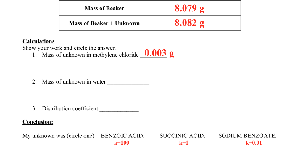 Solved Find The Distribution Coefficient Of The Unknown Chegg Com