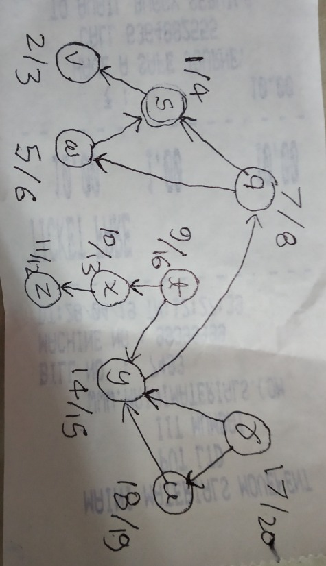 Solved Question 2 4 Points Run Topological Sort Graph G Question 1 B Removing Minimum Number Edge Q