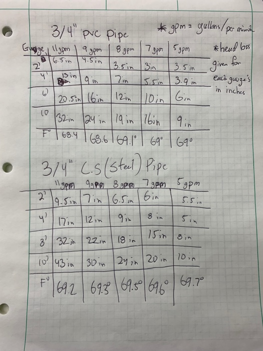 34puc pipe pe in 2 n inches in . Lo 2 9.7°