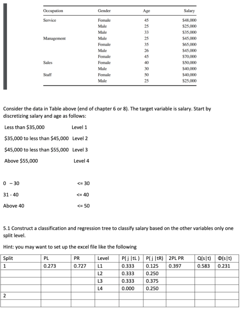 Gender Service 48 000 25 000 35 000 45 000 65 000 Chegg Com