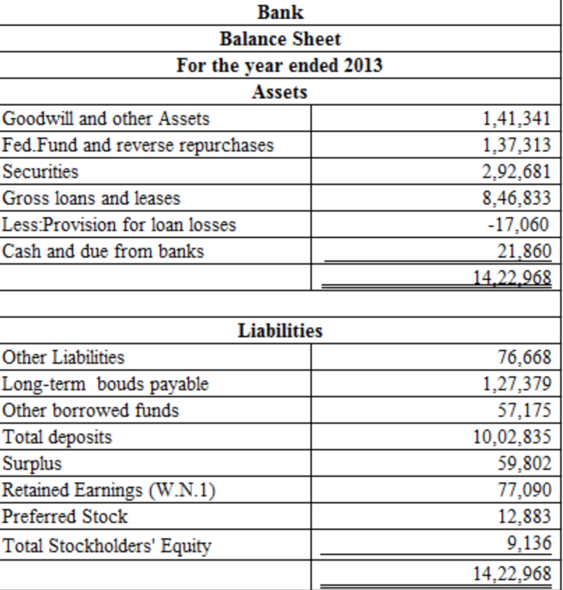 Sec Balance Sheet Salaries Payable