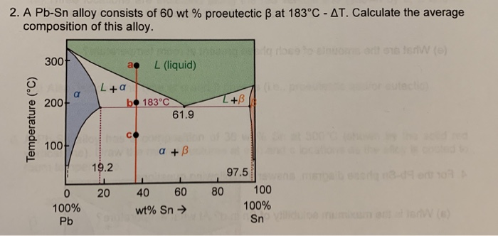 Solved 2 A Pb Sn Alloy Consists Of 60 Wt Proeutectic Ss Chegg Com