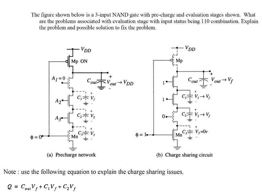 The figure shown below is a 3-input NAND gate with pre-charge and evaluation stages shown. What are the problems associated with evaluation stage with input status being 110 combination. Explain the problem and possible solution to fix the problem. Mp ON Mp r- C. tDD out out (a) Precharge networ (b) Charge sharing circuit Note : use the following equation to explain the charge sharing issues. OuI
