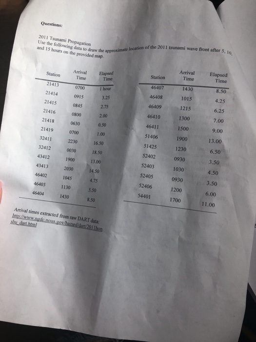 Solved Questions: 2011 Tsunami Propagation Use the following