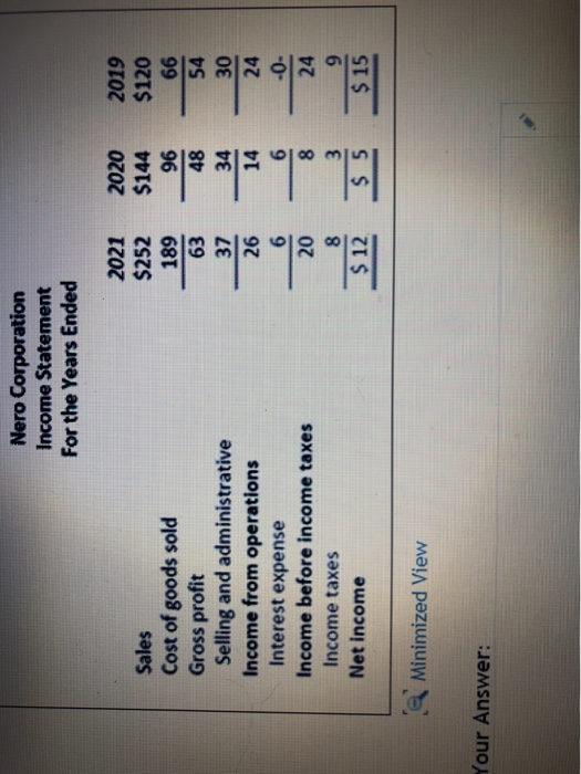 Nero Corporation Income Statement For the Years Ended 2021 2020 2019 $252 $144 $120 Sales Cost of goods sold Gross proft Sell