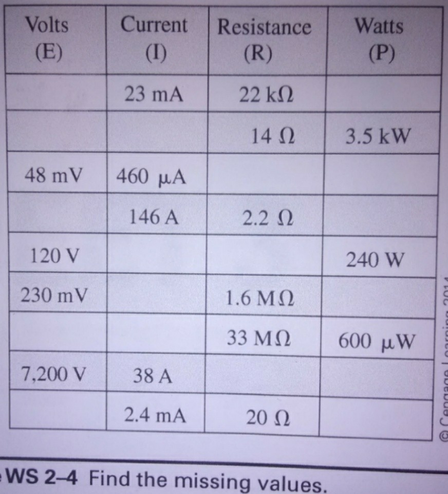 Solved Volts Currentresistance Watts 23 Ma 22 Kw 14w Chegg Com