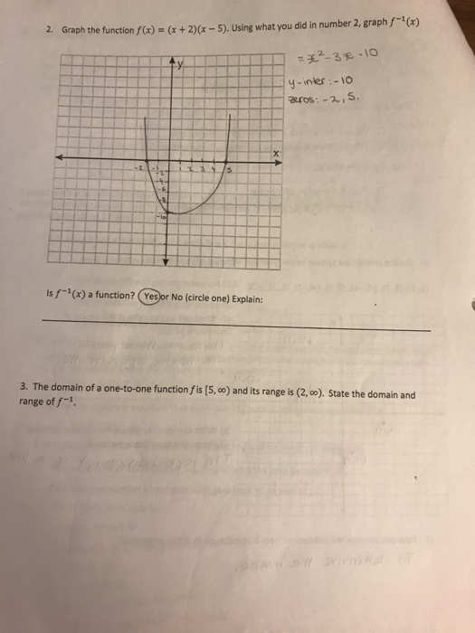 Solved Graph The Functionfx 2 R 5 Using What You Did In Chegg Com Solved Graph The Functionfx 2 R 5 Using What You Did In Chegg Com