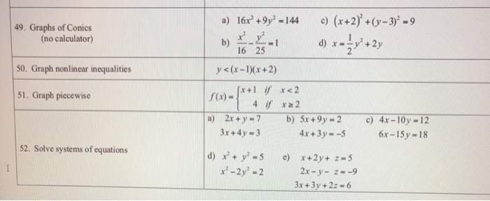 Solved A 16x 9y 144 2 3 9 49 Graphs Of Conics No Chegg Com