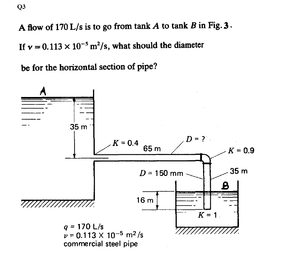 Solved Q3 A Flow Of 170 L S Is To Go From Tank A To Tank B Chegg Com