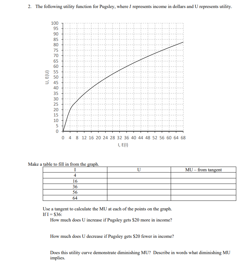 2 The Following Utility Function For Pugsley Where Chegg Com