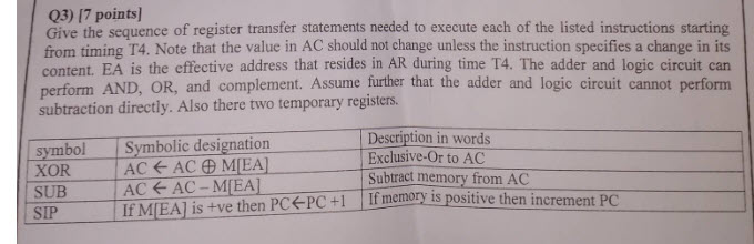 Q3) 17 points Give the sequence of register transfer statements needed to execute each of the listed instructions starting fr
