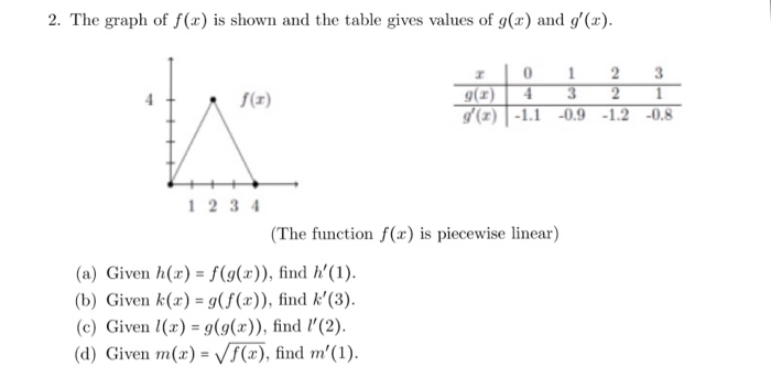 Solved 2 The Graph Of F X Is Shown And The Table Gives Chegg Com