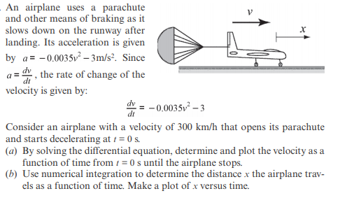 An airplane uses a parachute and other means of braking as it slows down on the runway after landing. Its acceleration is giv