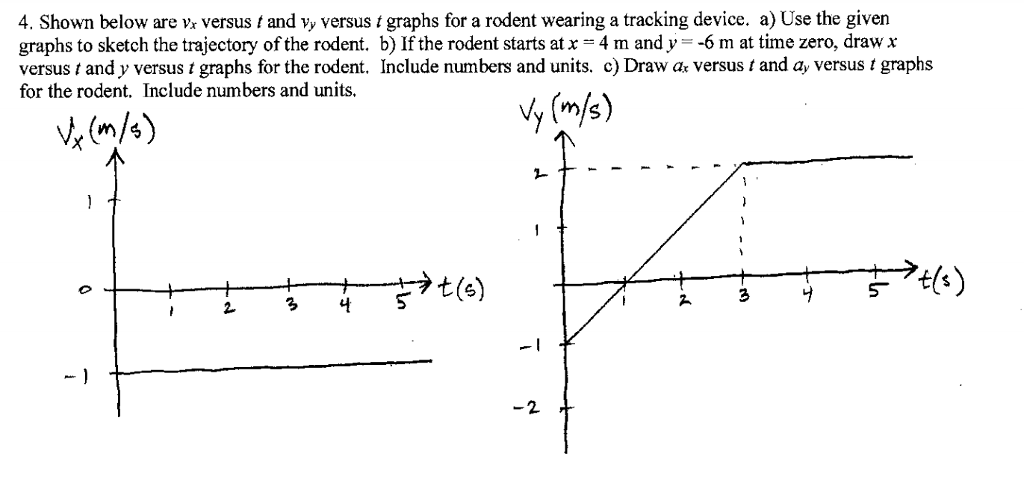 4 Shown Below Are Vx Versus And V Versus T Graphs Chegg Com