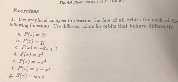 Solved Fig 4 8 Phase Portrait Of P Z Z Exercises 1 Chegg Com