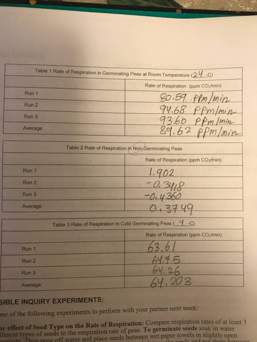 Solved Can You Please Help Me Write A Material And Method Chegg Com