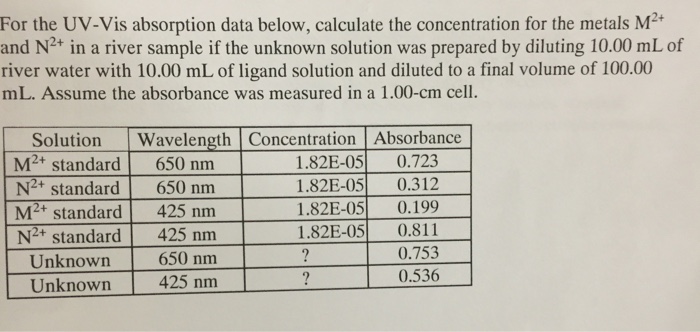 Nanohybrids Optical Density Absorbance Extinction Of Gold Nanoparticles
