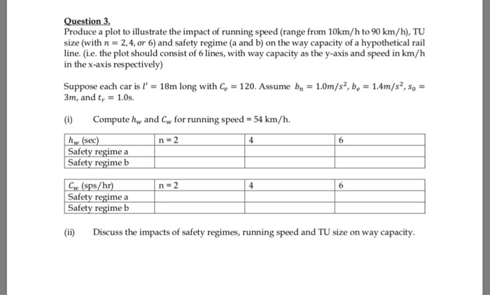Solved Question 3 Produce A Plot To Illustrate The Impact Chegg Com