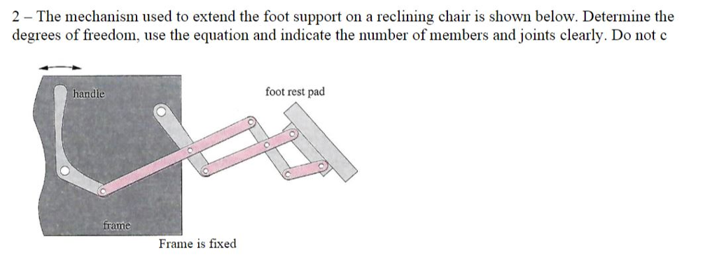 Solved 2 The Mechanism Used To Extend The Foot Support