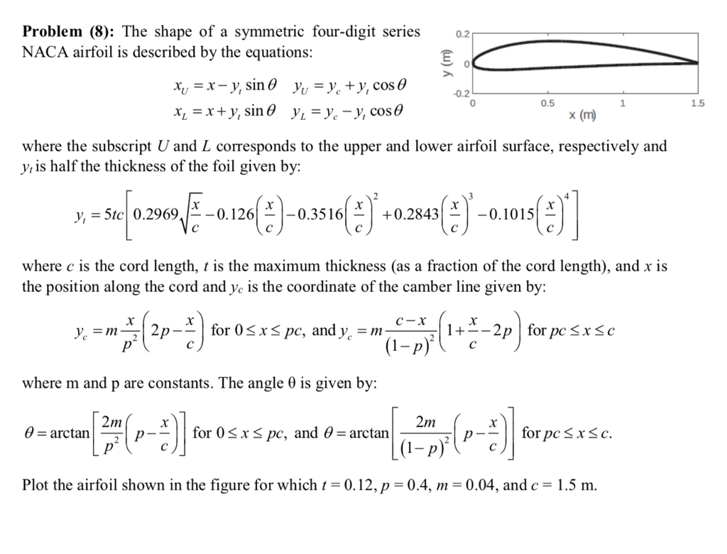 Problem 8 The Shape Of A Symmetric Four Digit S Chegg Com