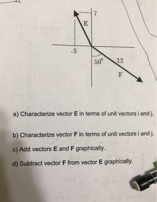 Solved Characterize Vector E In Terms Of Unit Vectors I A Chegg Com